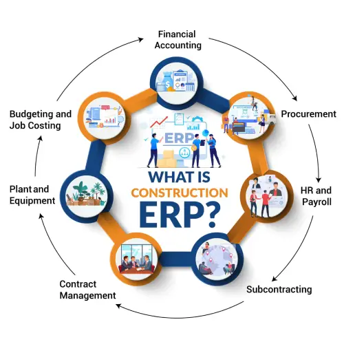 Construction ERP Solution