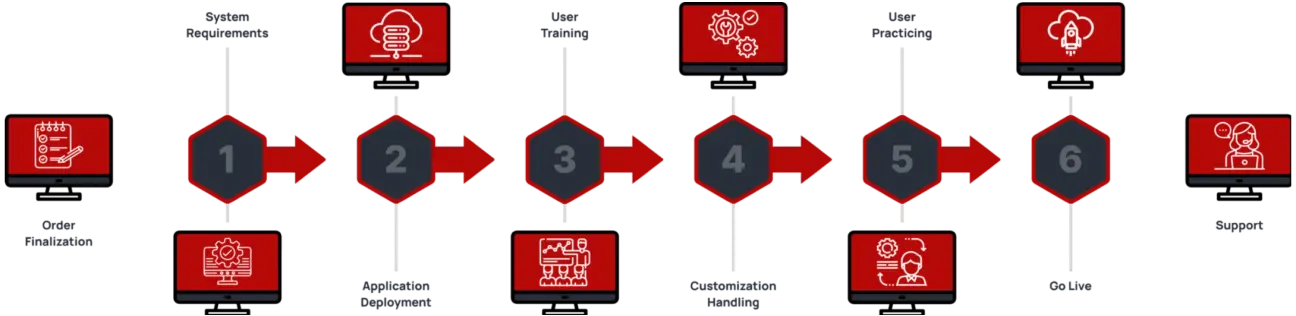 ERP Implementation