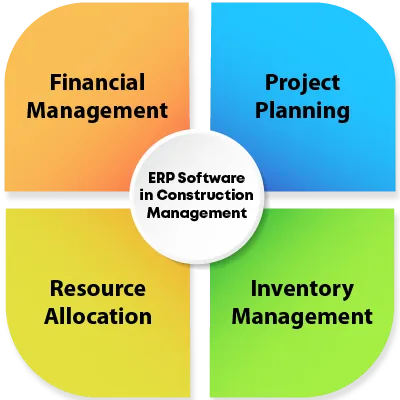 ERP Software Management