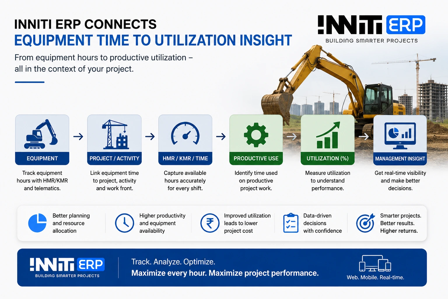 Inniti ERP equipment utilization framework connecting equipment, project/activity, HMR/KMR/time, productive use, utilization percentage and management insight