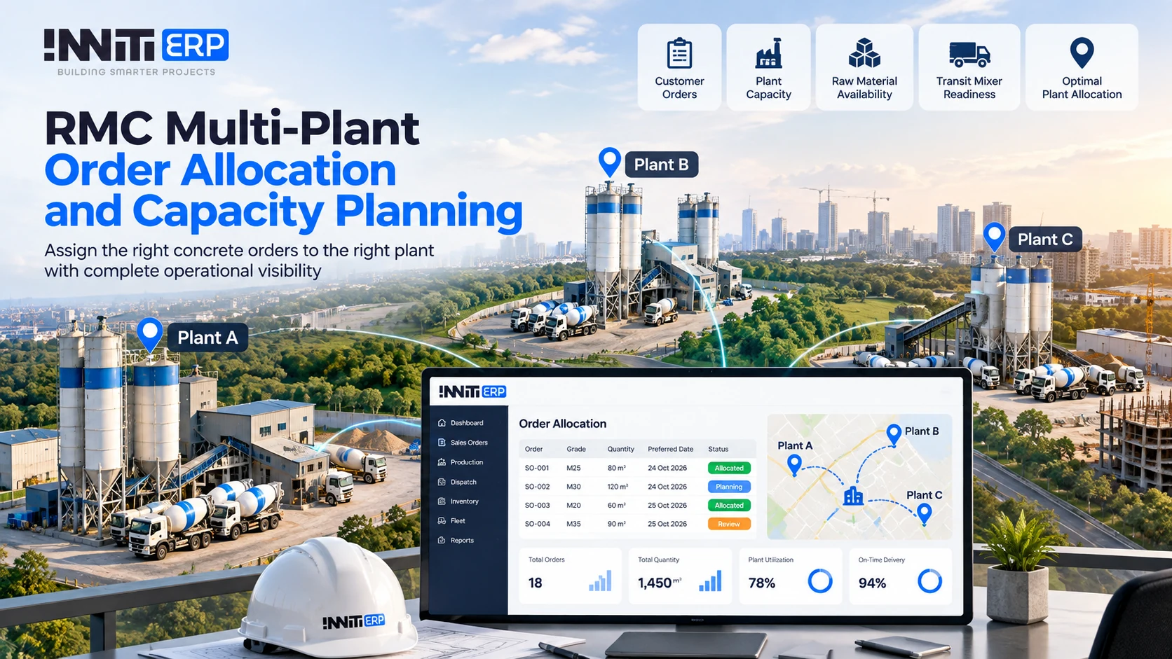 Three RMC batching plants with transit mixers, linked to an order allocation screen that assigns concrete orders to plants