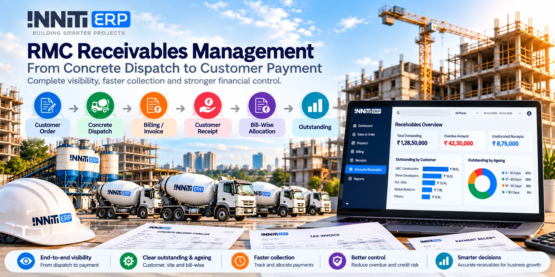 RMC Receivables Management: From Concrete Dispatch to Customer Payment